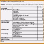 Tour Label Vorlage Best Of 18 Vorlage Protokoll Word