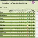 Trainingsplanung Fußball Vorlage Bewundernswert Mannschaftsverwaltung Im Fußball Spielerlisten
