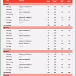 Trainingsplanung Fußball Vorlage Schönste 10 Trainingsplan Vorlagen