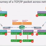 Trennstreifen Bedrucken Vorlage Erstaunlich 70 Vorlagen Etiketten Word