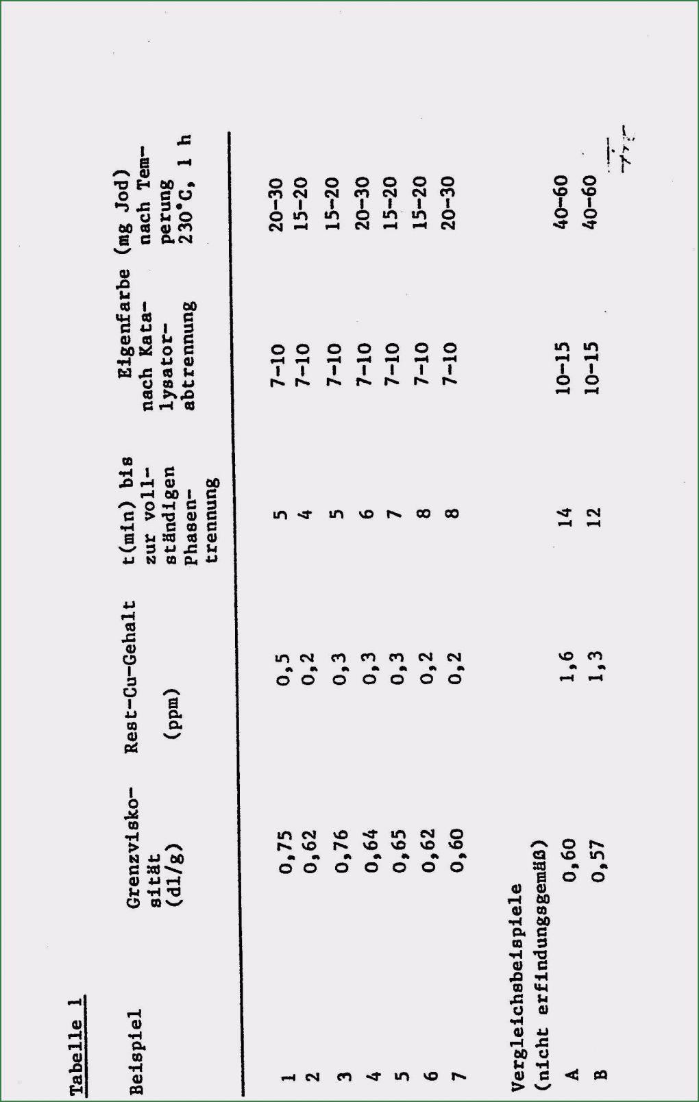 Trennungsvereinbarung Vorlage Kostenlos Schönste Trennungsvereinbarung Vorlage Kostenlos 19 Neu solche