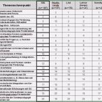 Umfrage Fragebogen Vorlage Angenehm 16 Fragebogen Erstellen Excel
