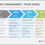 Uni Mannheim Powerpoint Vorlage Genial Kostenlose Powerpoint Vorlagen Für Universitäten