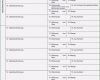 Urheberrecht Vorlage Erstaunlich 10 Urheberrecht Vorlage Sampletemplatex1234