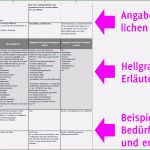 Verarbeitungsverzeichnis Dsgvo Vorlage Einzigartig Dsgvo Für Freiberufliche Übersetzer Und Sprach Nstleister