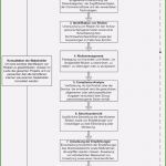 Verarbeitungsverzeichnis Dsgvo Vorlage Elegant Verarbeitungsverzeichnis Dsgvo Vorlage 15 Tipps Sie Jetzt