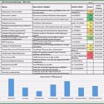 Verarbeitungsverzeichnis Dsgvo Vorlage Großartig Das Datenschutzprogramm