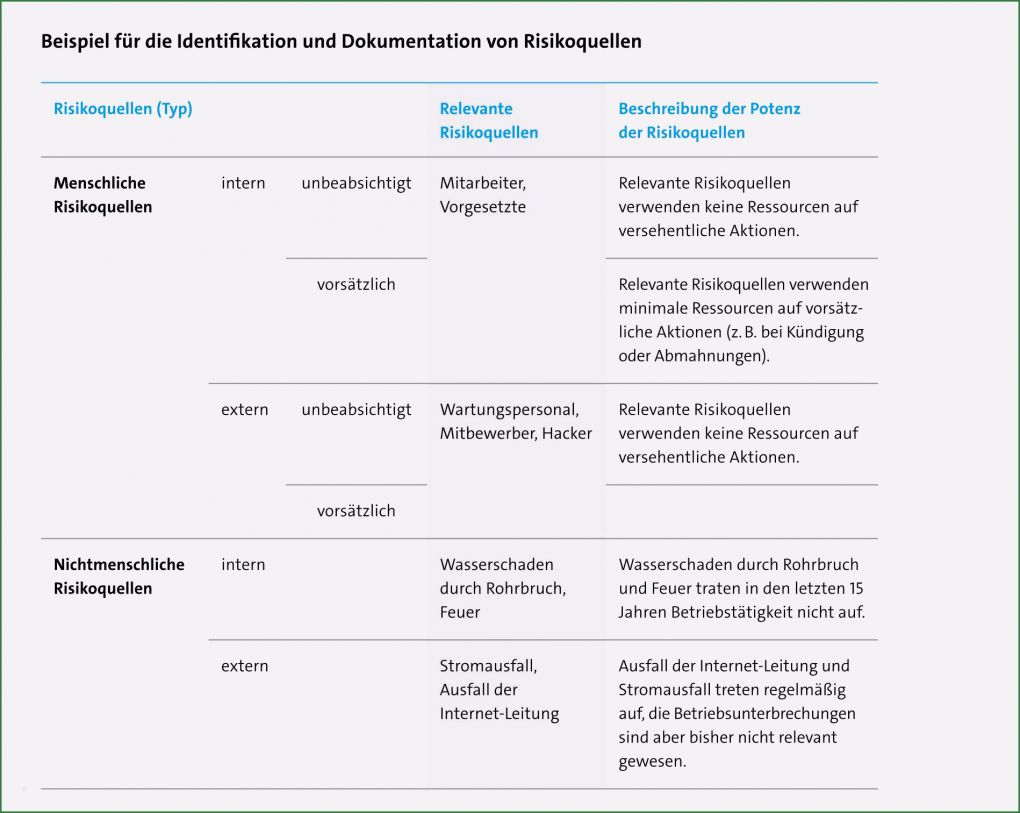 Verarbeitungsverzeichnis Dsgvo Vorlage Luxus Dsgvo Für Einzelunternehmer Und Freiberufler Worauf Man
