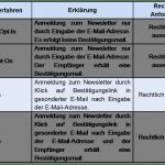 Verarbeitungsverzeichnis Dsgvo Vorlage Süß Einzelhandel Und Datenschutzgrundverordnung Dsgvo