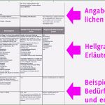 Verfahrensverzeichnis Excel Vorlage Elegant 9 Verfahrensverzeichnis Excel Vorlage