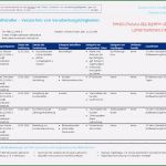 Verzeichnis Von Verarbeitungstätigkeiten Vorlage Word Beste 7 Verzeichnis Von Verarbeitungstatigkeiten Vorlage