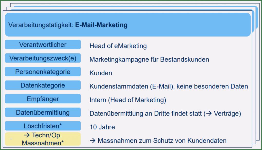 Verzeichnis Von Verarbeitungstätigkeiten Vorlage Word Fabelhaft Verzeichnis Der Verarbeitungstätigkeiten Nach Dsgvo