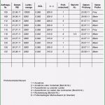 Vorlage Besuchsbericht Außendienst Kostenlos Gut Besuchsbericht Vorlage Word 14 Briefkopf Vorlage Word In