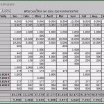 Vorlage Businessplan Für Existenzgründer Cool Businessplan Excel