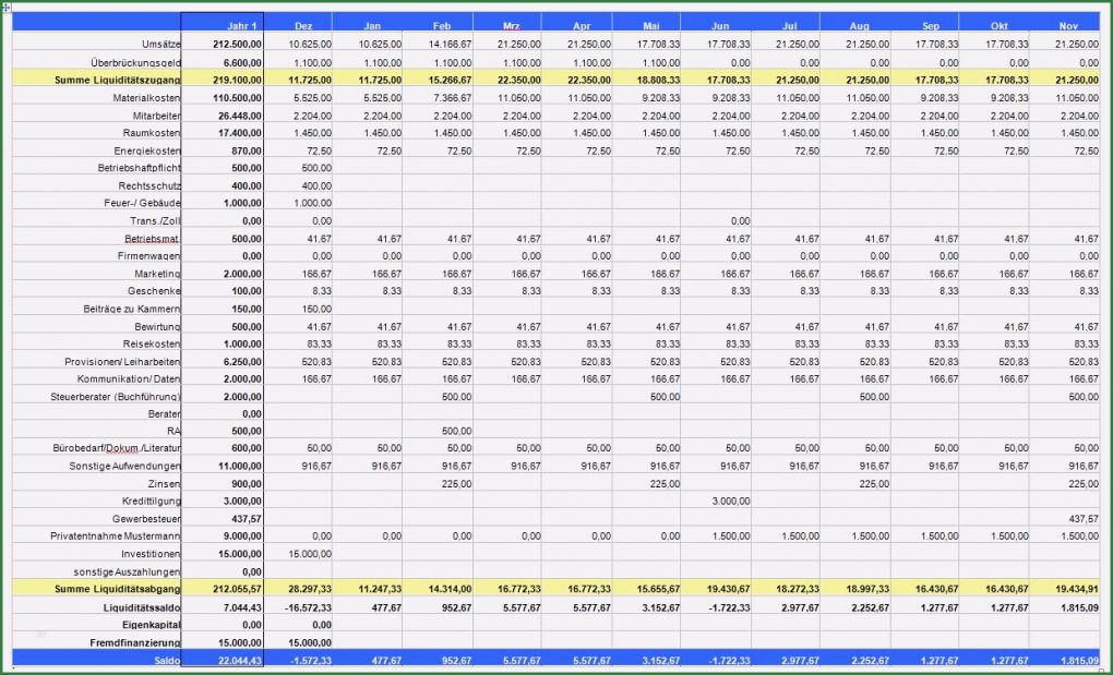 Vorlage Businessplan Für Existenzgründer Wunderbar 15 Businessplan Muster Einzelhandel