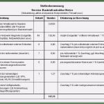 Vorlage Datenschutz Mitarbeiter Erstaunlich Leistungsbeurteilung Mitarbeiter Vorlage