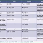 Vorlage Datenschutz Mitarbeiter Neu Betroffenenrechte In Der Datenschutz Grundverordnung