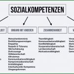Vorlage Dokumentation soziale Arbeit Beste 175 Besten Erzieher Bilder Auf Pinterest