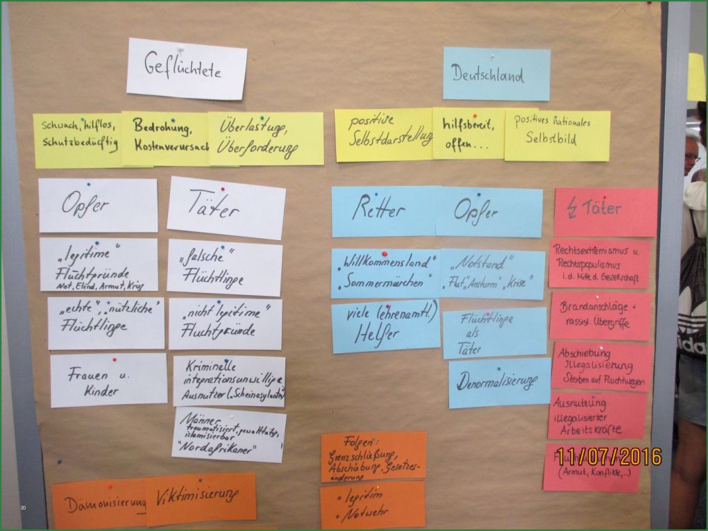 Vorlage Dokumentation soziale Arbeit Bewundernswert &quot;junge Geflüchtete In Der sozialen Arbeit Dokumentation&quot;