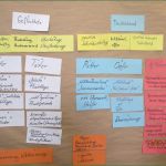 Vorlage Dokumentation soziale Arbeit Bewundernswert &quot;junge Geflüchtete In Der sozialen Arbeit Dokumentation&quot;