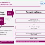 Vorlage Dokumentation soziale Arbeit Elegant Fakultät soziale Arbeit soziale Arbeit Teilzeitstudium