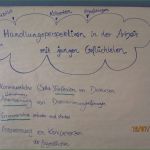 Vorlage Dokumentation soziale Arbeit Fabelhaft &quot;junge Geflüchtete In Der sozialen Arbeit Dokumentation&quot;