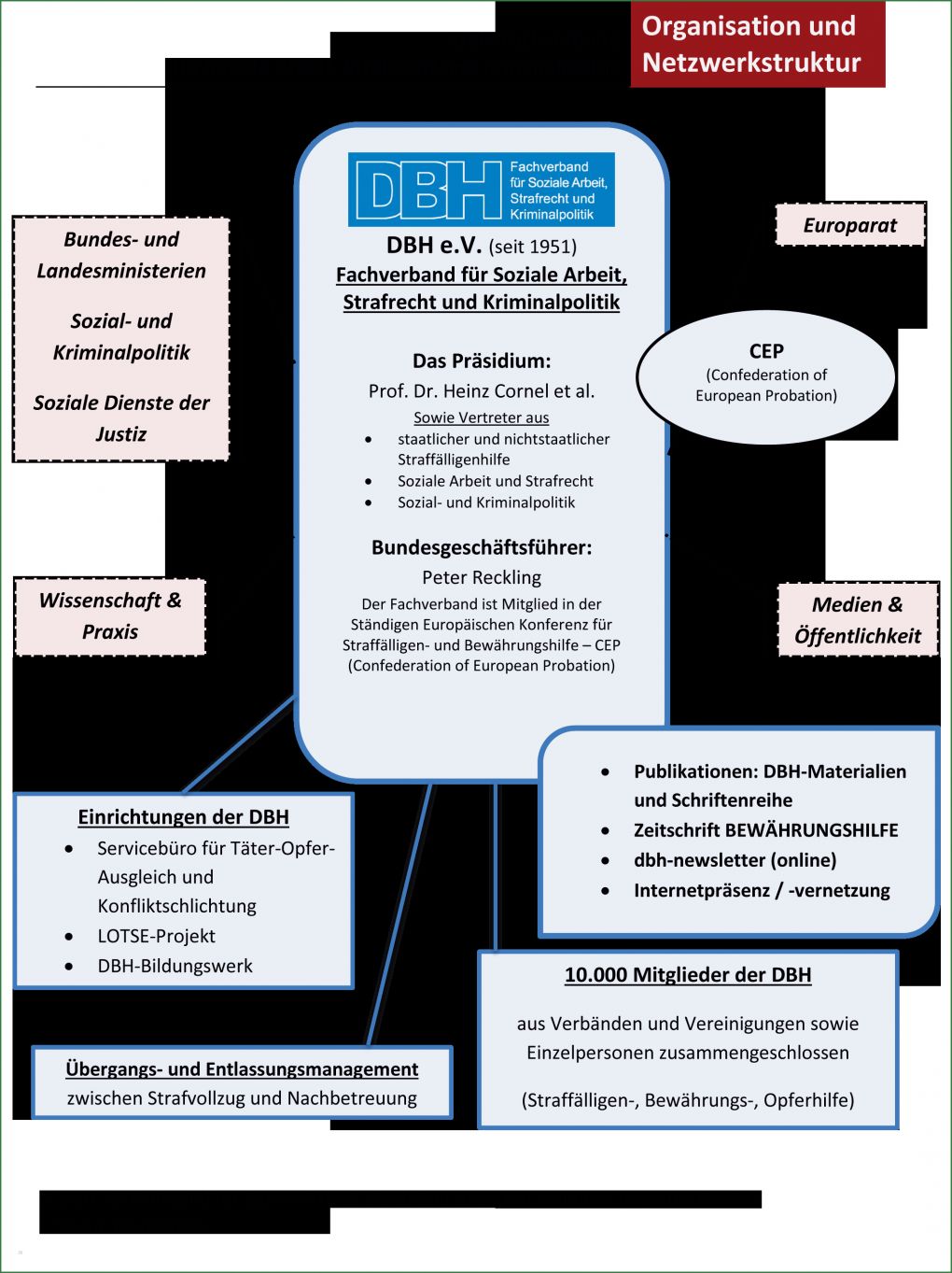 Vorlage Dokumentation soziale Arbeit Schön Datei Dbh Fachverband Für soziale Arbeit Strafrecht Und