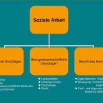 Vorlage Dokumentation soziale Arbeit Schön Studium Der sozialen Arbeit Ppt Herunterladen