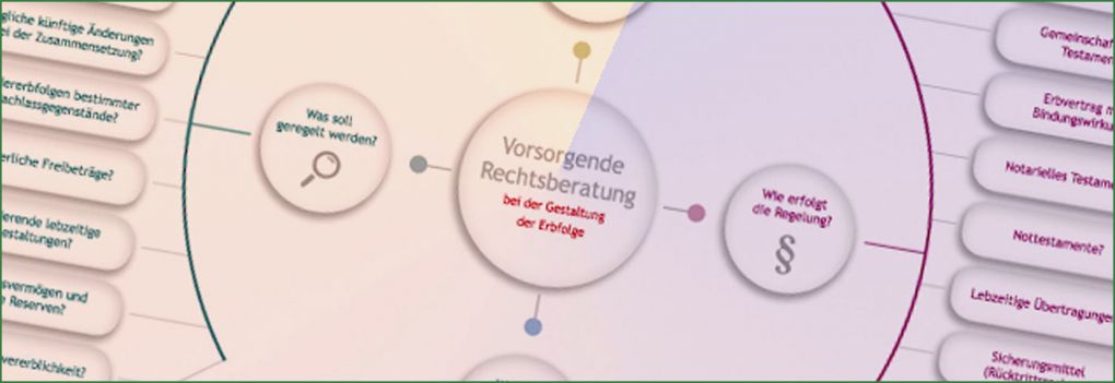 Vorlage Erbe Ausschlagen Inspiration Rechtsberatung Im Erbrecht Anwalt Erbrecht
