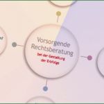 Vorlage Erbe Ausschlagen Inspiration Rechtsberatung Im Erbrecht Anwalt Erbrecht