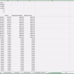 Vorlage Finanzplan Beste Excel Vorlage Finanzplan Businessplan Pierre Tunger