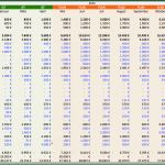 Vorlage Finanzplan Beste Finanzplan Für Startups Worauf Du Achten solltest Mit