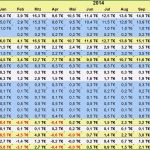Vorlage Finanzplan Erstaunlich Kostenlose Excel Finanzplan Vorlagen Im Vergleich