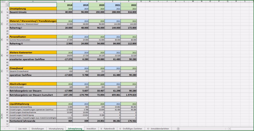 Vorlage Finanzplan Genial Excel Vorlage Finanzplan Businessplan Pierre Tunger