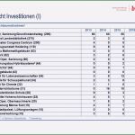 Vorlage Finanzplan Luxus 18 Finanzplan Vorlage