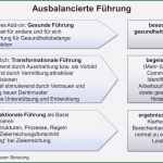 Vorlage Kundenzufriedenheit Fragebogen Bewundernswert Fragebogen Kundenzufriedenheit Pdf Neu Kundenzufriedenheit