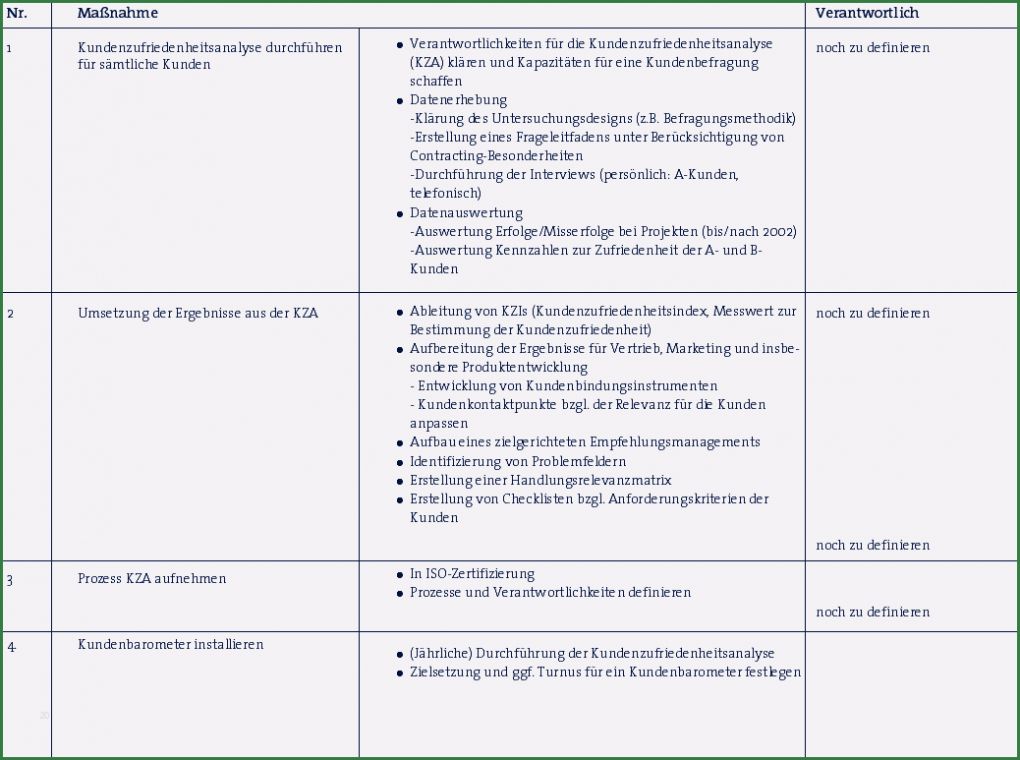 Vorlage Kundenzufriedenheit Fragebogen Großartig Business Wissen Management Security Fragebogen