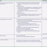 Vorlage Kundenzufriedenheit Fragebogen Großartig Business Wissen Management Security Fragebogen