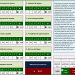 Vorlage Kundenzufriedenheit Fragebogen Großartig Excel Fragebogen Kundenzufriedenheit Kundenumfrage In Der