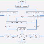 Vorlage Maxdome Kündigung Schön 62 Herunterladen Maxdome Kündigung Vorlage T Benutzt