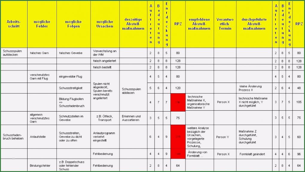 Vorlage Zählerstände Bewundernswert 18 Kostenrechnung Excel Vorlage Vorlagen123 Vorlagen123