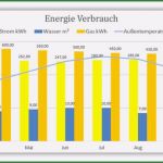 Vorlage Zählerstände Bewundernswert Energie Verbrauchskosten Kontrolle