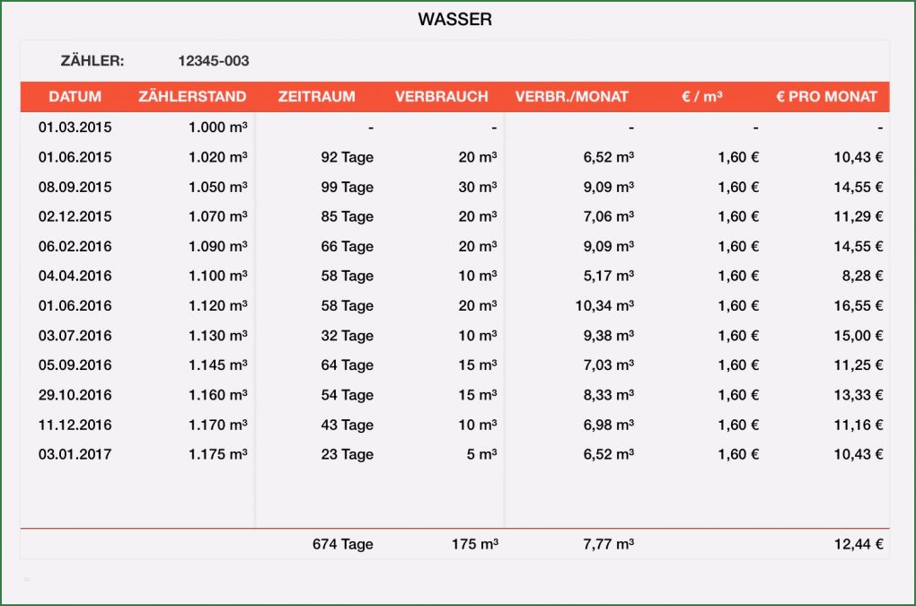 Vorlage Zählerstände Bewundernswert Numbers Vorlage Für Stromverbrauch Gasverbrauch Und