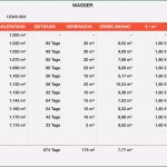 Vorlage Zählerstände Bewundernswert Numbers Vorlage Für Stromverbrauch Gasverbrauch Und