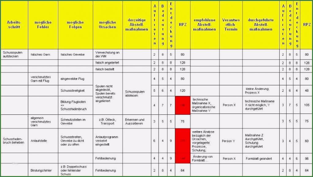 Vorlage Zählerstände Einzigartig Zählerstände Excel Vorlage Cool 18 Kostenrechnung Excel