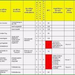 Vorlage Zählerstände Einzigartig Zählerstände Excel Vorlage Cool 18 Kostenrechnung Excel