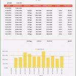 Vorlage Zählerstände Schönste Numbers Vorlage Für Stromverbrauch Gasverbrauch Und