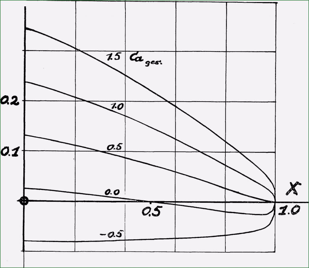 Widerspruch Dynamik Lebensversicherung Vorlage Cool Schönheit Stock Von Widerspruch Dynamik Lebensversicherung
