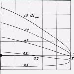 Widerspruch Dynamik Lebensversicherung Vorlage Cool Schönheit Stock Von Widerspruch Dynamik Lebensversicherung