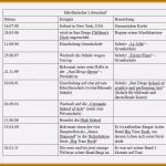 Wochenbericht Vorlage Elektroniker Großartig Wochenbericht Praktikum Vorlage